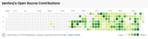 Jake's open source contribution graph